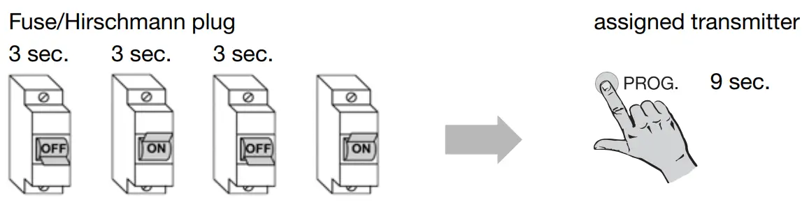 SELVE SE Plus R Electronic Radio Motors - Fig 18