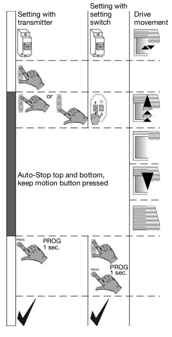 SELVE SE Plus R Electronic Radio Motors - Fig 7