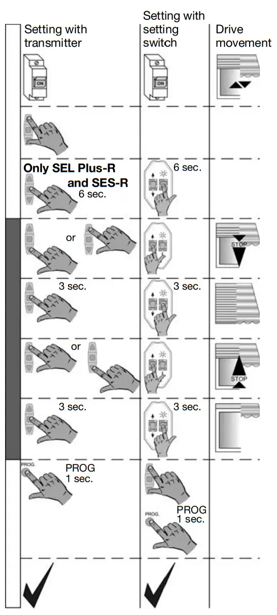 SELVE SE Plus R Electronic Radio Motors - Fig 8