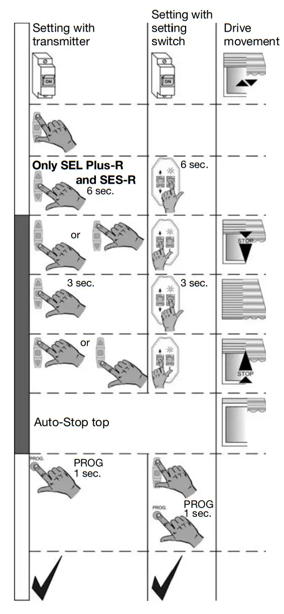 SELVE SE Plus R Electronic Radio Motors - Fig 9