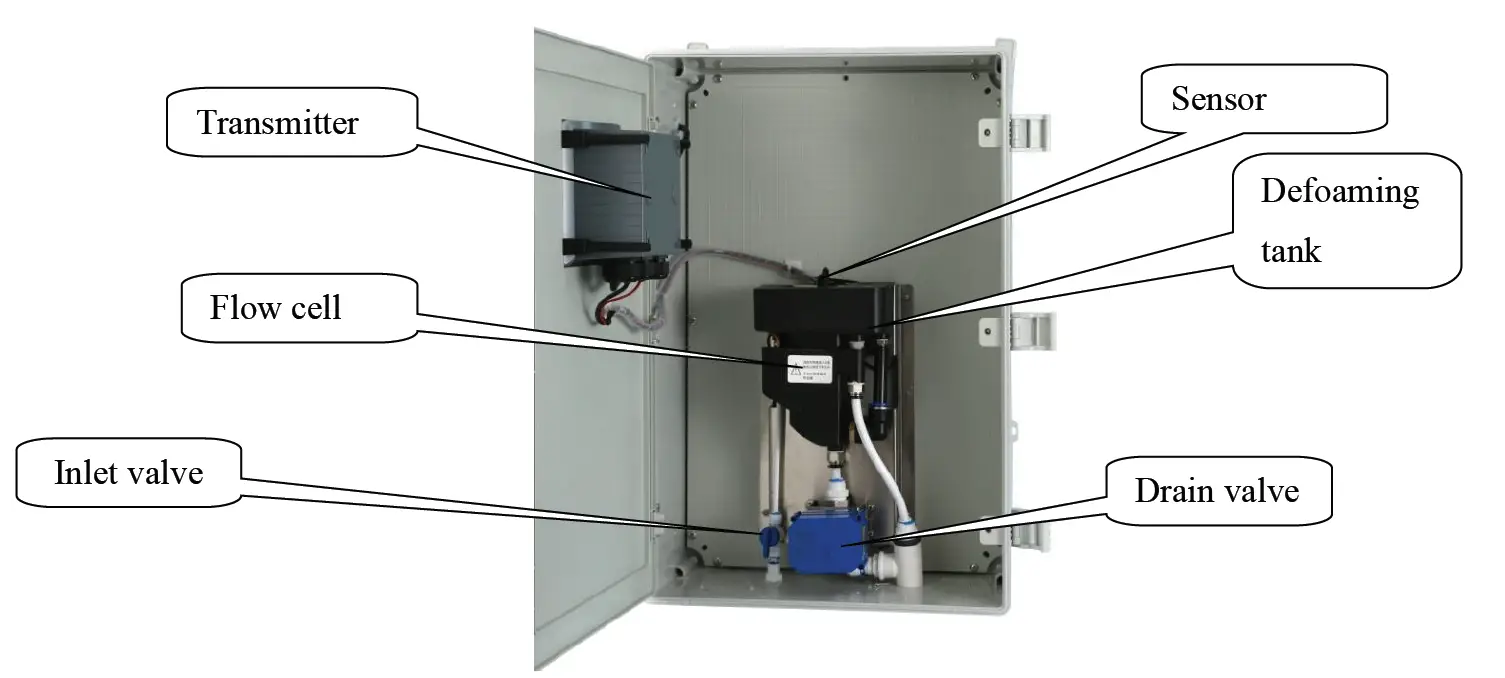 BOQU TBG-2088S P Online Turbidity Meter 2
