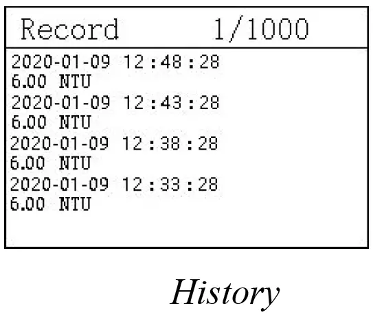 BOQU TBG-2088S P Online Turbidity Meter 28