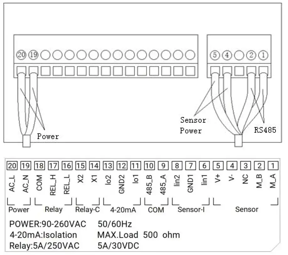 BOQU TBG-2088S P Online Turbidity Meter 3