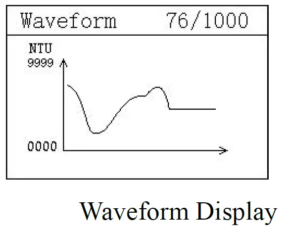 BOQU TBG-2088S P Online Turbidity Meter 30
