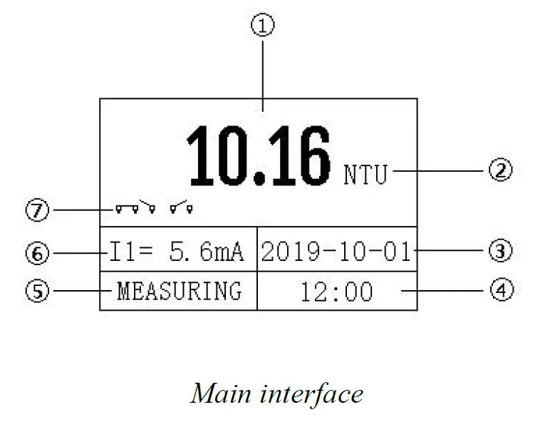BOQU TBG-2088S P Online Turbidity Meter 5