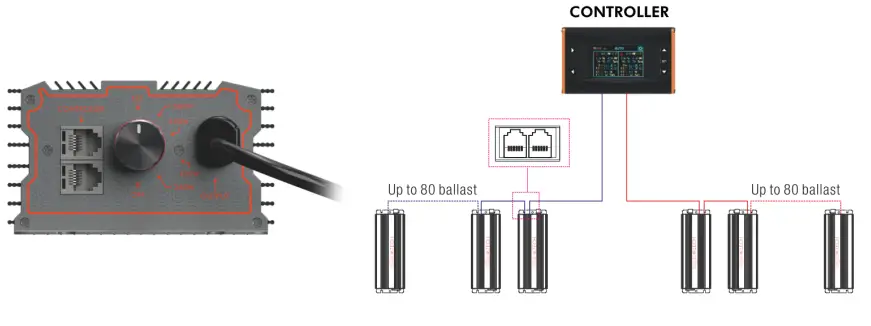 NOKATECH-DIGITAL-600-Electronic-Ballast-FIG1