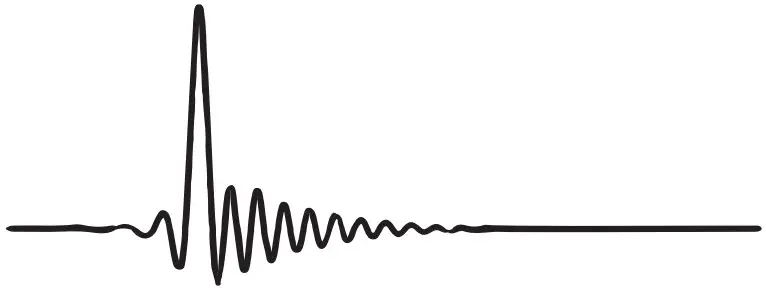 Impulse Waves