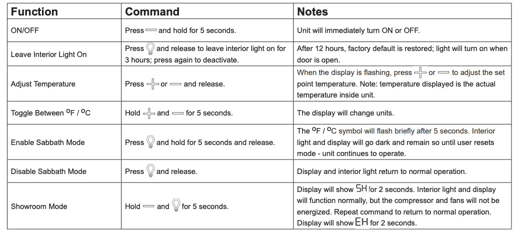 Control Function Guide
