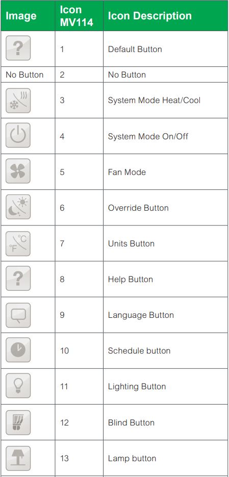 Schneider Electric SpaceLogic SE8000 Room Controllers Instruction Manual - Custom Button Action