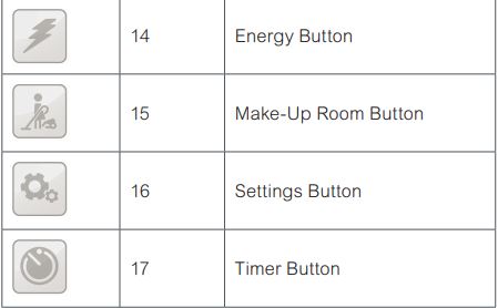 Schneider Electric SpaceLogic SE8000 Room Controllers Instruction Manual - Custom Button Action