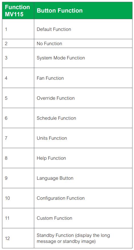 Schneider Electric SpaceLogic SE8000 Room Controllers Instruction Manual - Custom Button Action