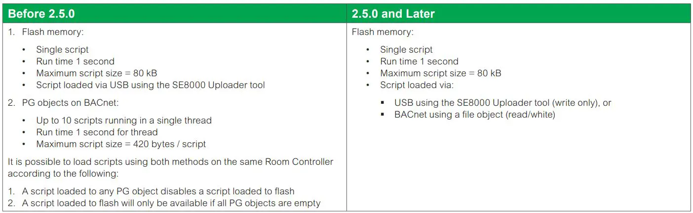 Schneider Electric SpaceLogic SE8000 Room Controllers Instruction Manual - Lua4RC Scripts