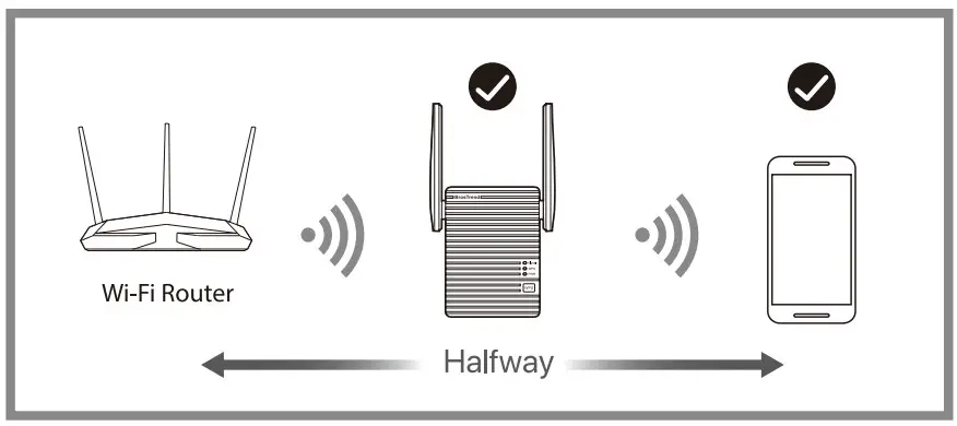 BrosTrend AC1200 Dual Band WiFi Extender Ethernet to WiFi Adapter - Figure 5