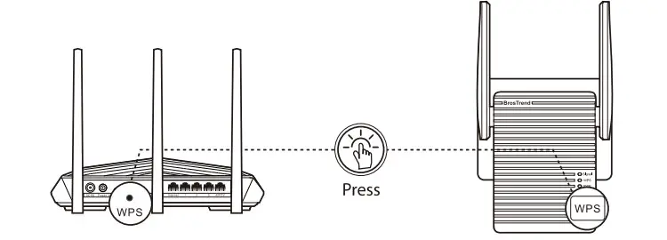 BrosTrend AC1200 Dual Band WiFi Extender Ethernet to WiFi Adapter - Figure 7