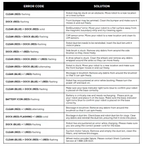 Shark IQ Robot RV1000AE Series Robot Vacuum User Manual