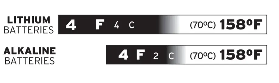 AcuRite 01136 Digital Thermometer - Features4