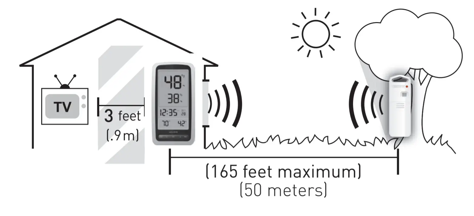 AcuRite 01136 Digital Thermometer - Features8