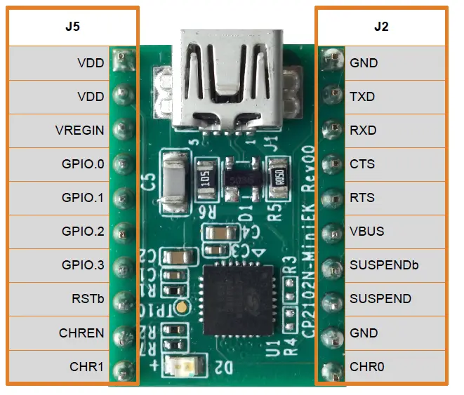 SILICON LABS CP2102N Mini Evaluation Kit 1