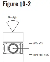OLIGHT Baton 3 Pro Max Powerful Compact Rechargeable Side Switch Flashlight 15