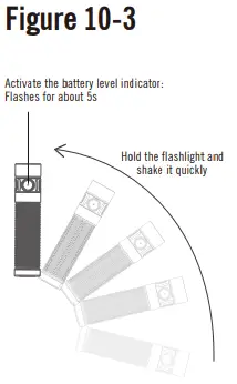 OLIGHT Baton 3 Pro Max Powerful Compact Rechargeable Side Switch Flashlight 16