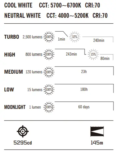 OLIGHT Baton 3 Pro Max Powerful Compact Rechargeable Side Switch Flashlight 2