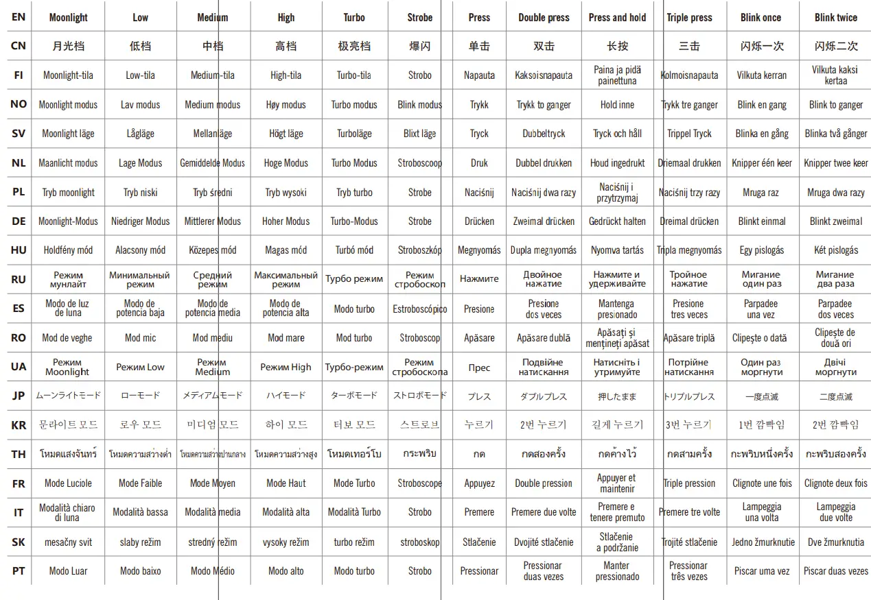 OLIGHT Baton 3 Pro Max Powerful Compact Rechargeable Side Switch Flashlight 22