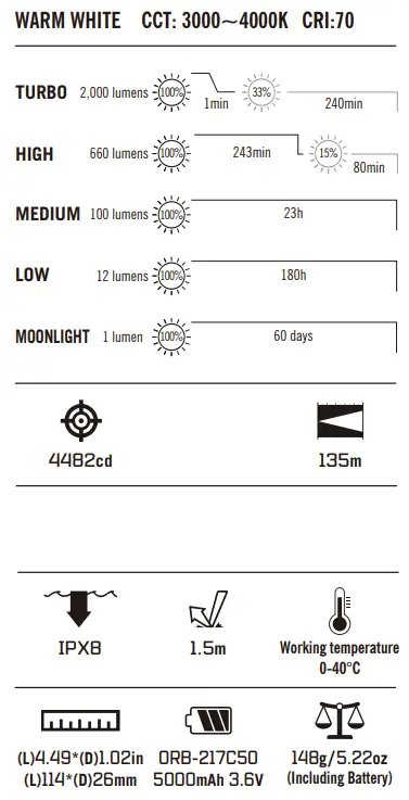 OLIGHT Baton 3 Pro Max Powerful Compact Rechargeable Side Switch Flashlight 3