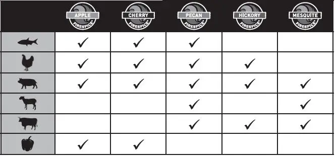 weber-Lumin-1560-Watt-Light-Blue-Electric-Grill-FIG-14