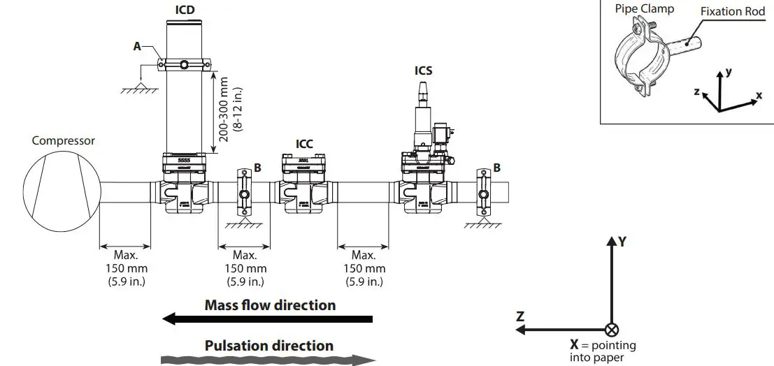 Danfoss-ICD-32-and-50-Pressure-Module-for-Gas-Damping-fig 7