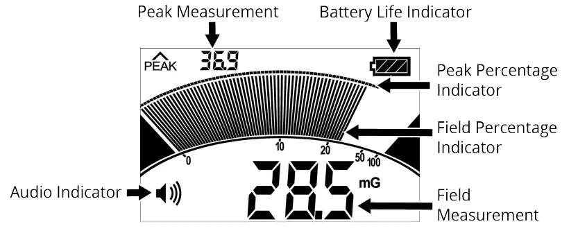 TRIFIELD EMF Meter TF2 - LCD Display