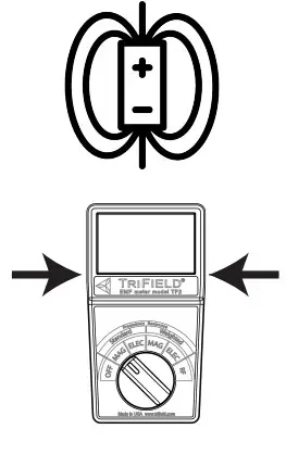 TRIFIELD EMF Meter TF2 - Measuring Fields