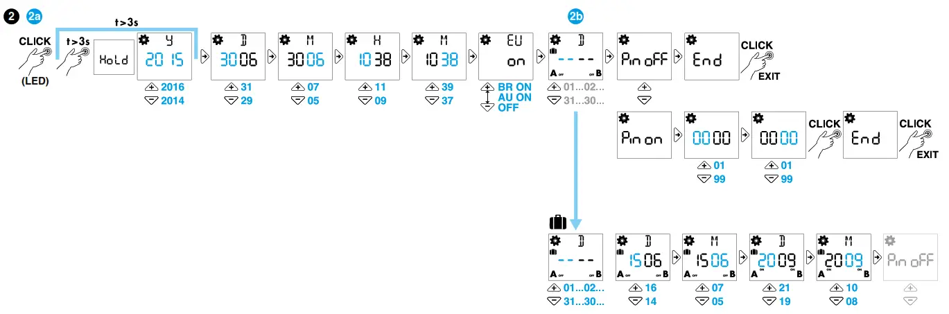 finder 12 Series Digital Time Switches - 3