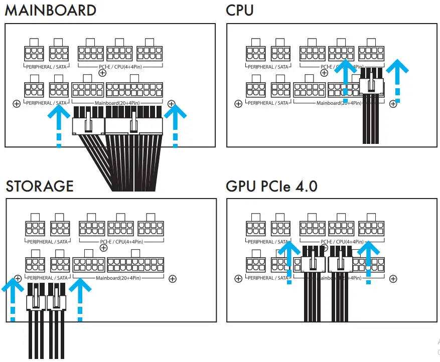 PSU Installation Cable installation