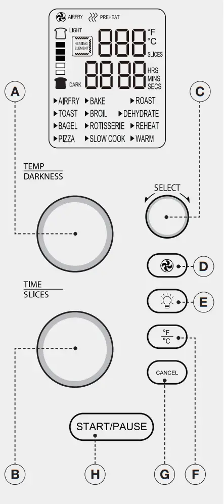 EMERIL LAGASSE S·AFO-001 Power AirFryer 360 - The Control Panel