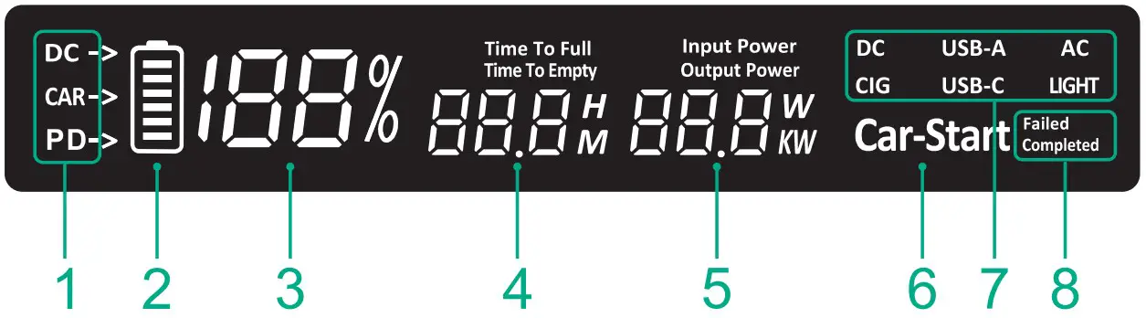 ZENDURE SuperBase 600M Portable Power Station 607Wh Battery Capacity - Display Overview