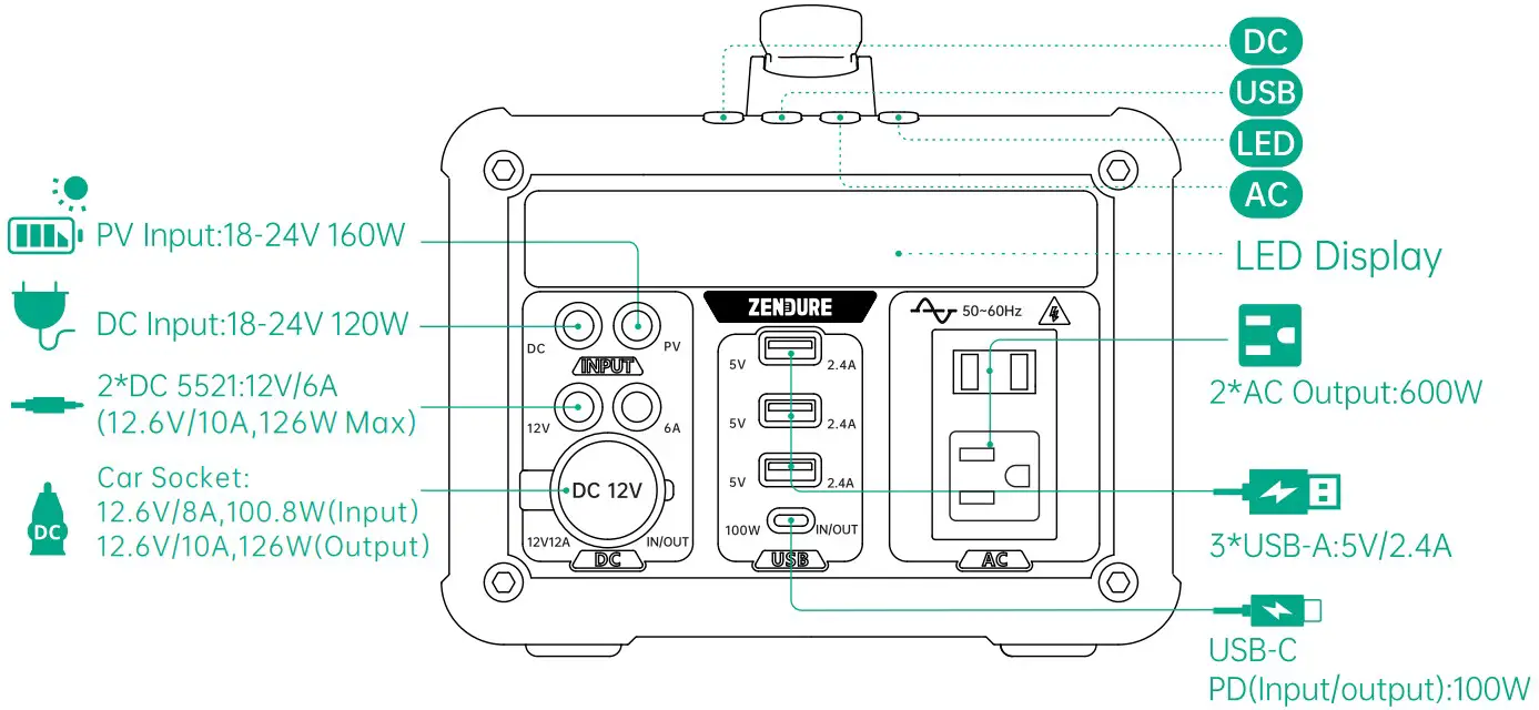 ZENDURE SuperBase 600M Portable Power Station 607Wh Battery Capacity - Product Introduction