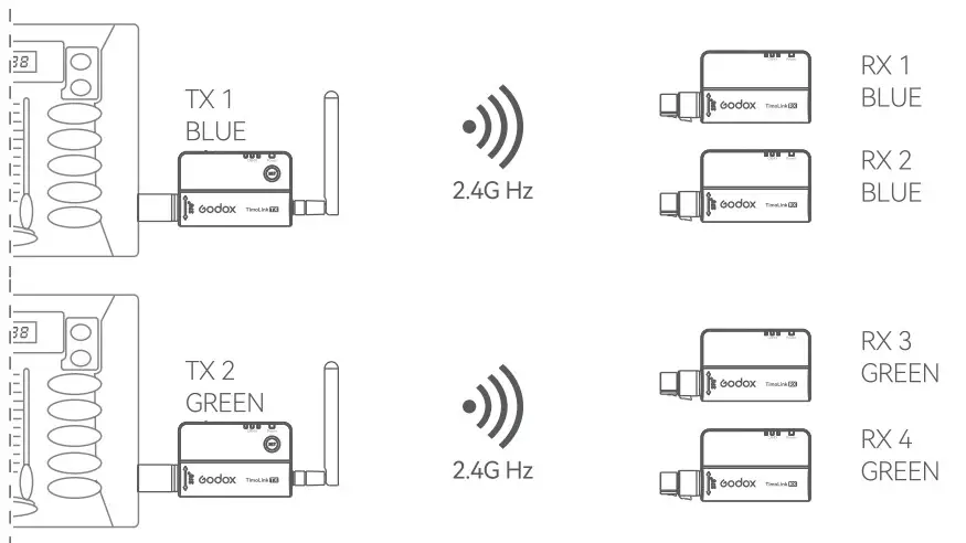 Connection Illustration