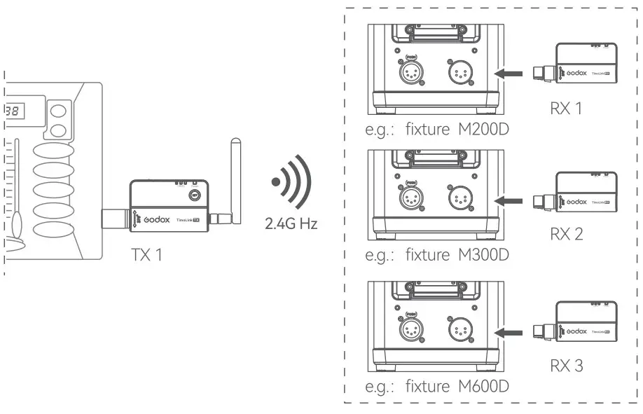 Connection Illustration