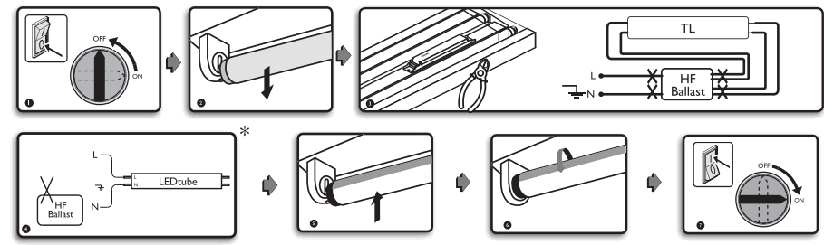 PHILIPS 2757787 Fluorescent Lamp - fig 3