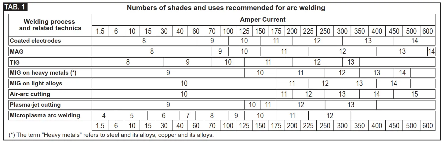 TELWIN 955099 Welding Helmet - tabile