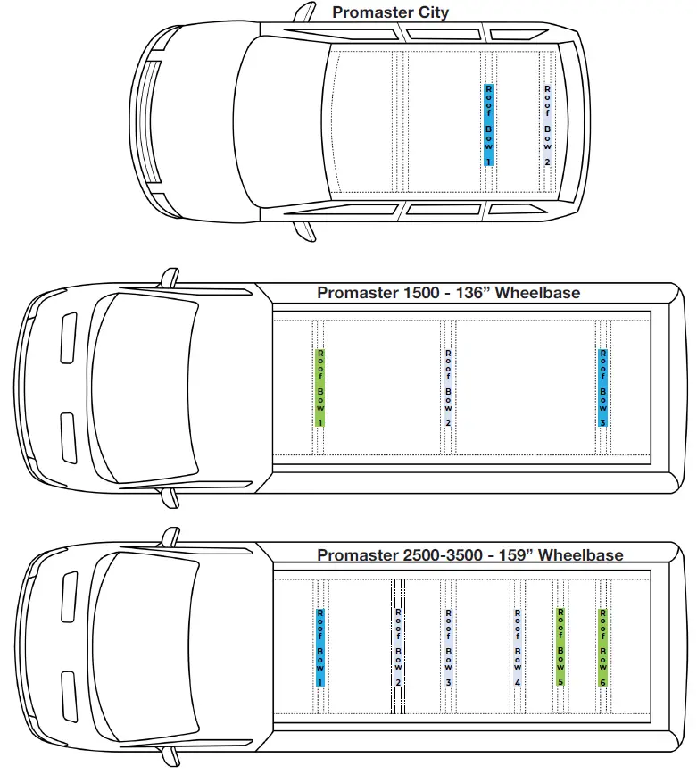 ECHOMASTER-CL-RPM-Wiring-Harness-for-Cargo-Lighting-2015-2021-Promaster-City-and-2018-2021-Promaster-FIG-11