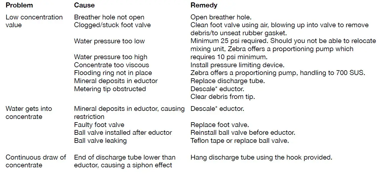 ZEBRA MIX05XSW Economy Mixer (2)
