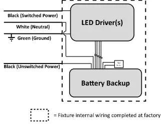 VENTURE-LIGHTING-AS0039-LED-Linear-High-Bay-with-Battery-Backup-fig-4