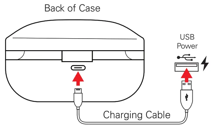 ART SOUND EBT4-21167 TWS Fashion In Ear Buds - Charging Cable