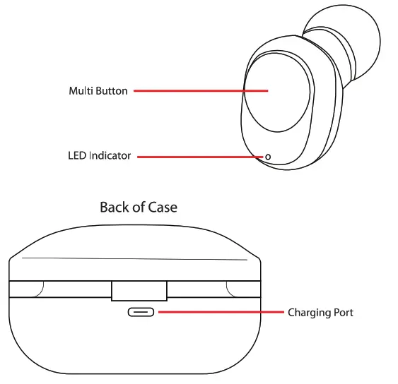 ART SOUND EBT4-21167 TWS Fashion In Ear Buds - Contolar
