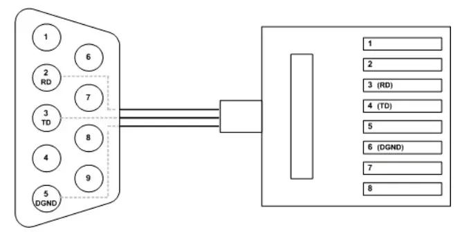 D-Link DIS-300G Series Managed Industrial Gigabit Ethernet Switch - figure 9