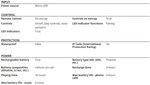 FIG 10 Specification