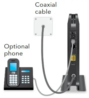 NETGEAR NIGHTHAWK Voice Cable Modem CM500V - Connect a coaxial cable