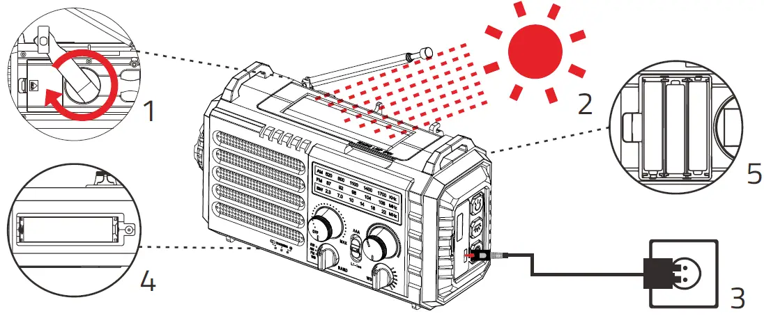 ROCAM CR1009 Emergency Alert Radio chater-2