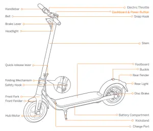 SEGWAY E25 Ninebot KickScooter - diagram
